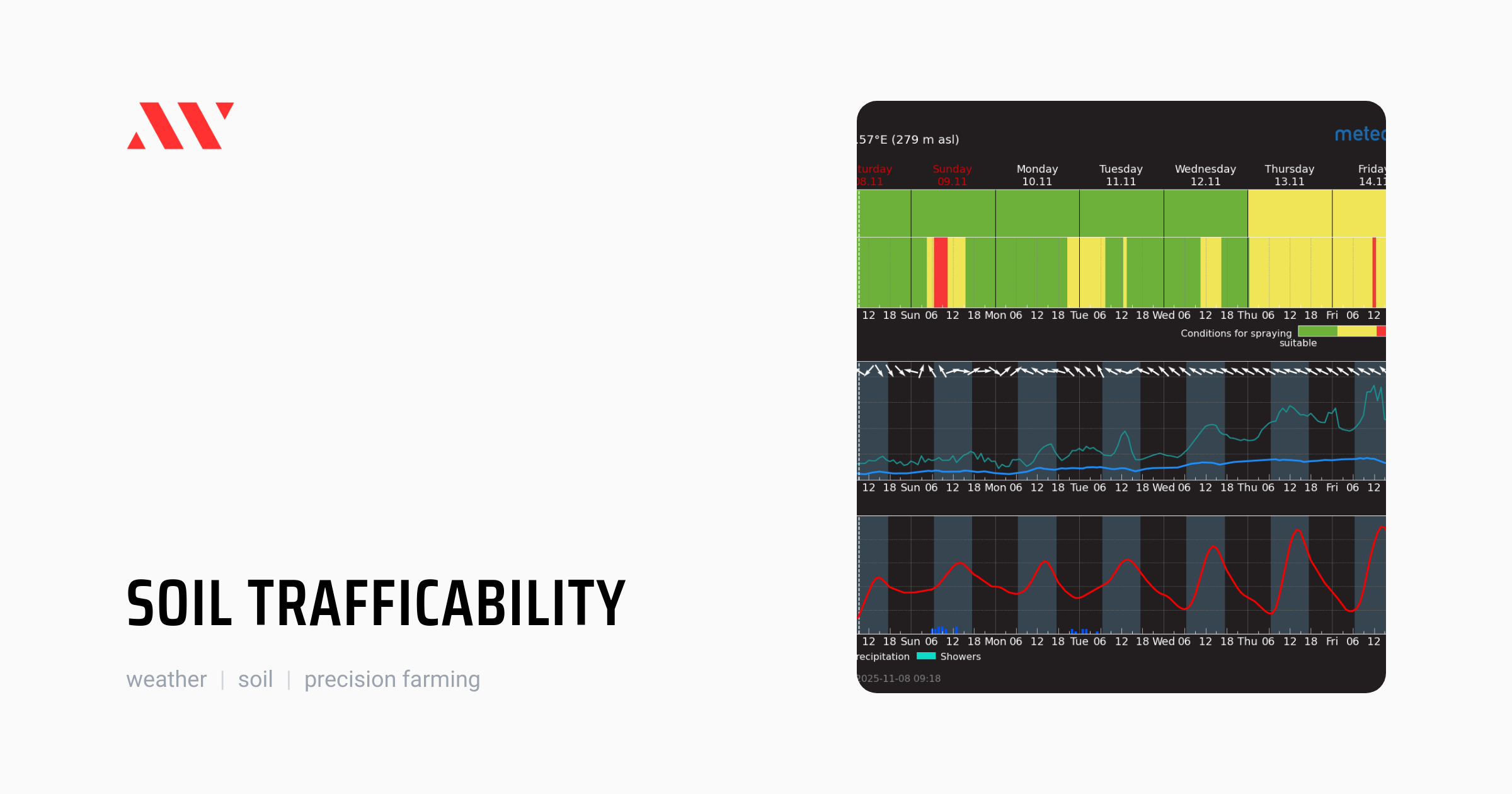 Soil Trafficability by Meteoblue | Weather | AgTech World