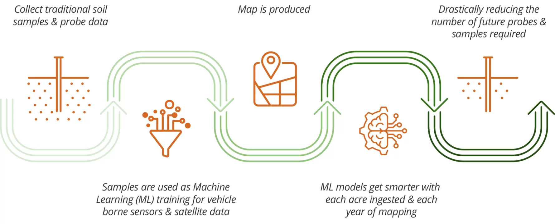 machine-learning-graphic